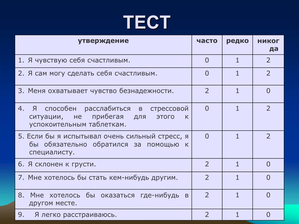 Тесты по психологии презентация