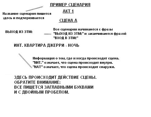 Как написать сценарий к фильму образец