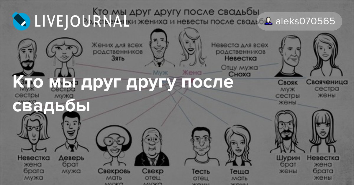 Схема названий родственников