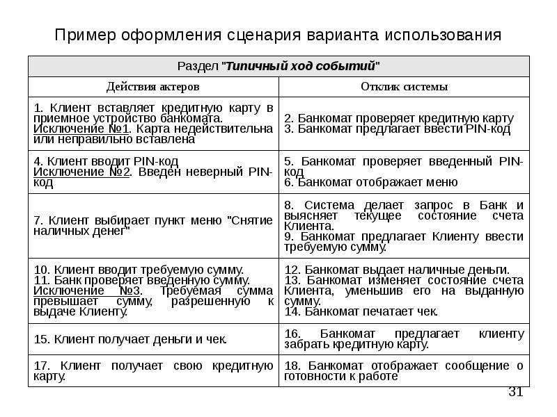 Как правильно написать сценарий к фильму образец