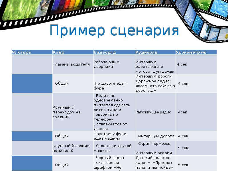 Сценарный план спектакля образец