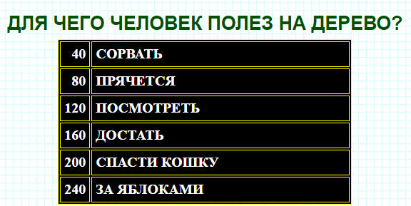 100 к 1 самый популярный. Назовите участников судебного процесса. Кто задает много вопросов. Что меняют примерно раз в год 100 к 1.