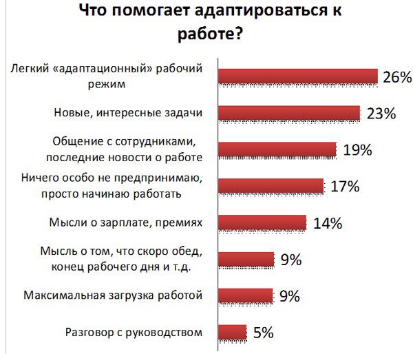 Первый рабочий день после декретного отпуска картинки: Открытка с