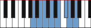 A Dorian scale diagram