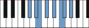 G# Dorian scale diagram