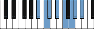 A# Dorian scale diagram