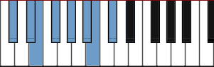 C# Dorian scale diagram