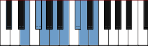 E Dorian scale diagram