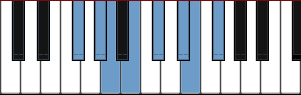 F# Dorian scale diagram