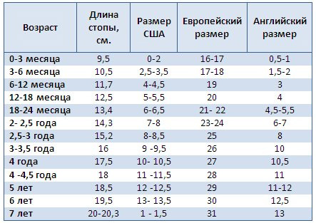 размеры обуви