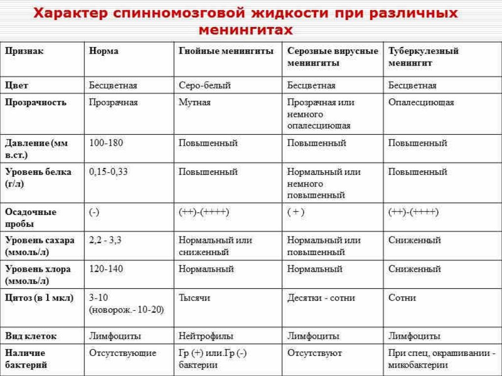 Клиническую картину при внутриутробных инфекциях в большей степени определяет тест