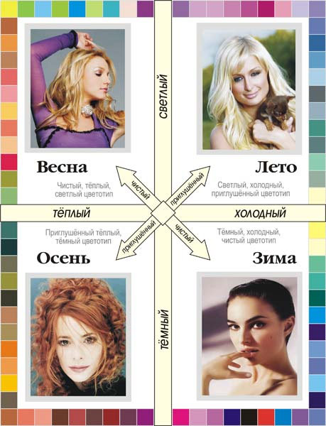 Таблица определения цветотипа внешности