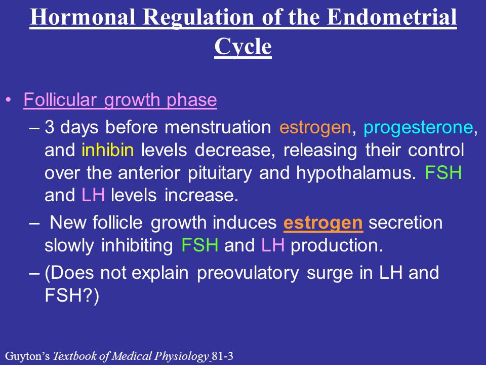Hormonal Regulation of the Endometrial Cycle