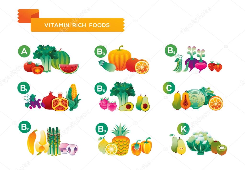Рисунок витамины в овощах и фруктах