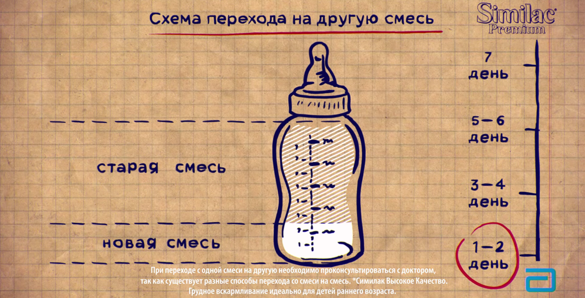 Как правильно перевести с одной каши на другую