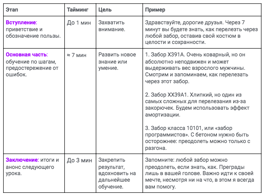 Сценарный план интервью пример