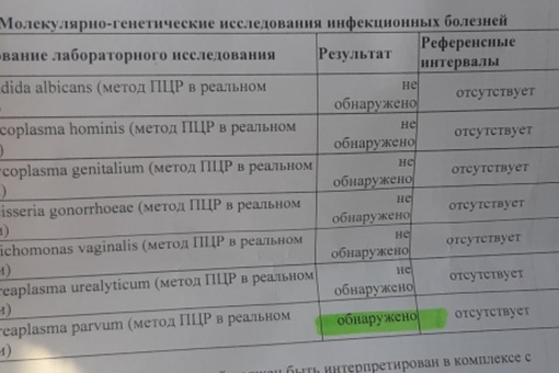 Схема лечения уреаплазмы парвум у женщин самое эффективное