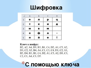 Разгадать шифр на рисунке шакату