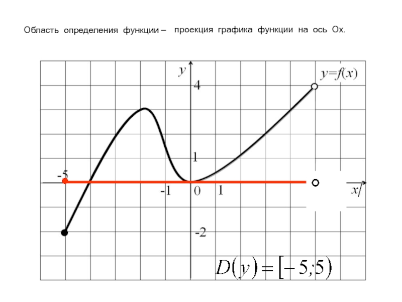 Нахождение изображения по графику