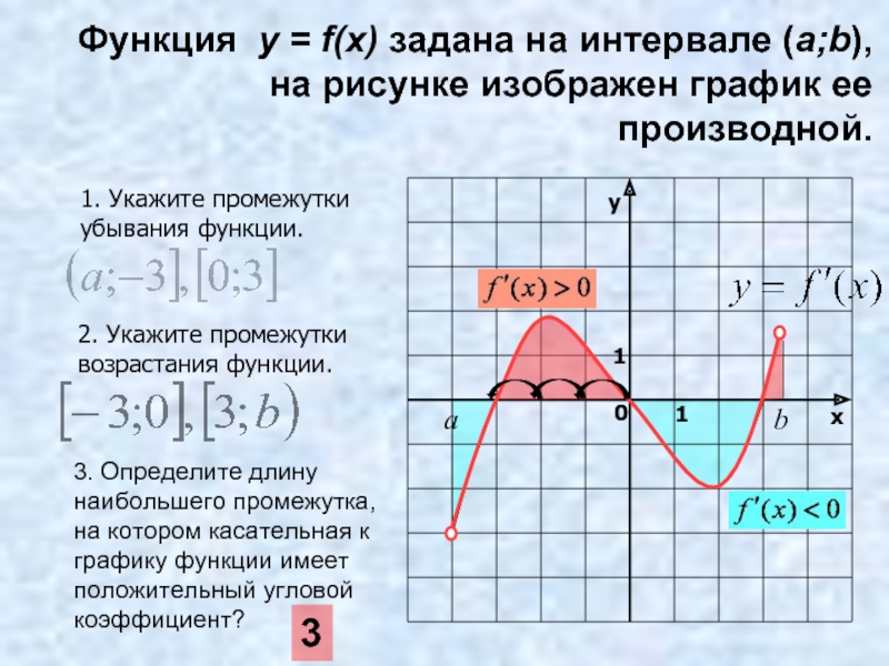 На рисунке изображен график функции найдите промежутки возрастания