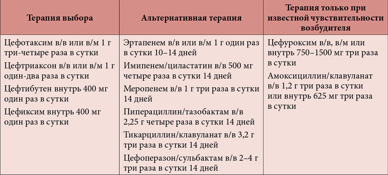 Ureaplasma parvum схема лечения у женщин