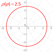 Constant function polar.png
