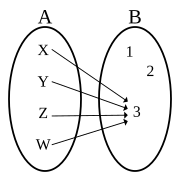 Constant function gen2.svg
