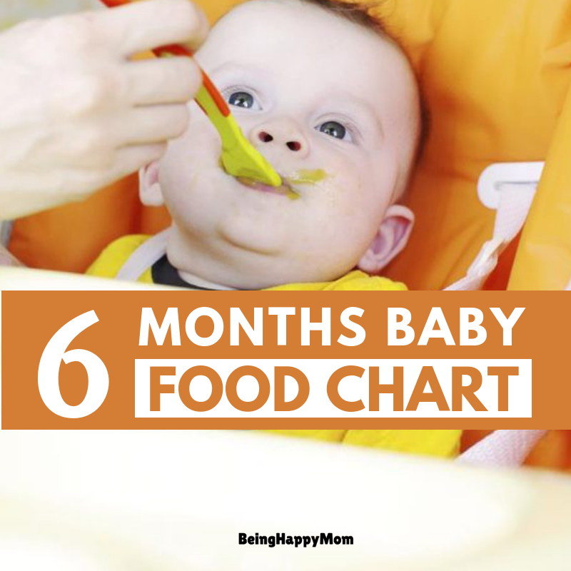 Indian Food Diet Chart for 6 Months Baby in 2020