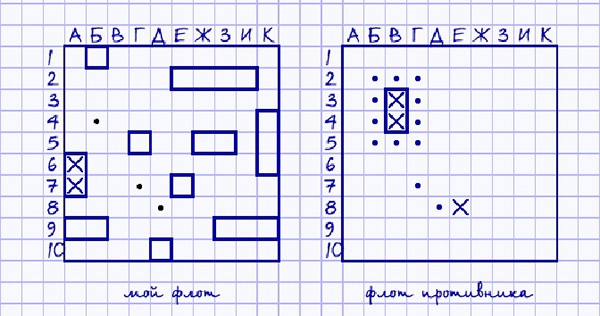 Игры на бумаге - Морской бой, расстановка кораблей