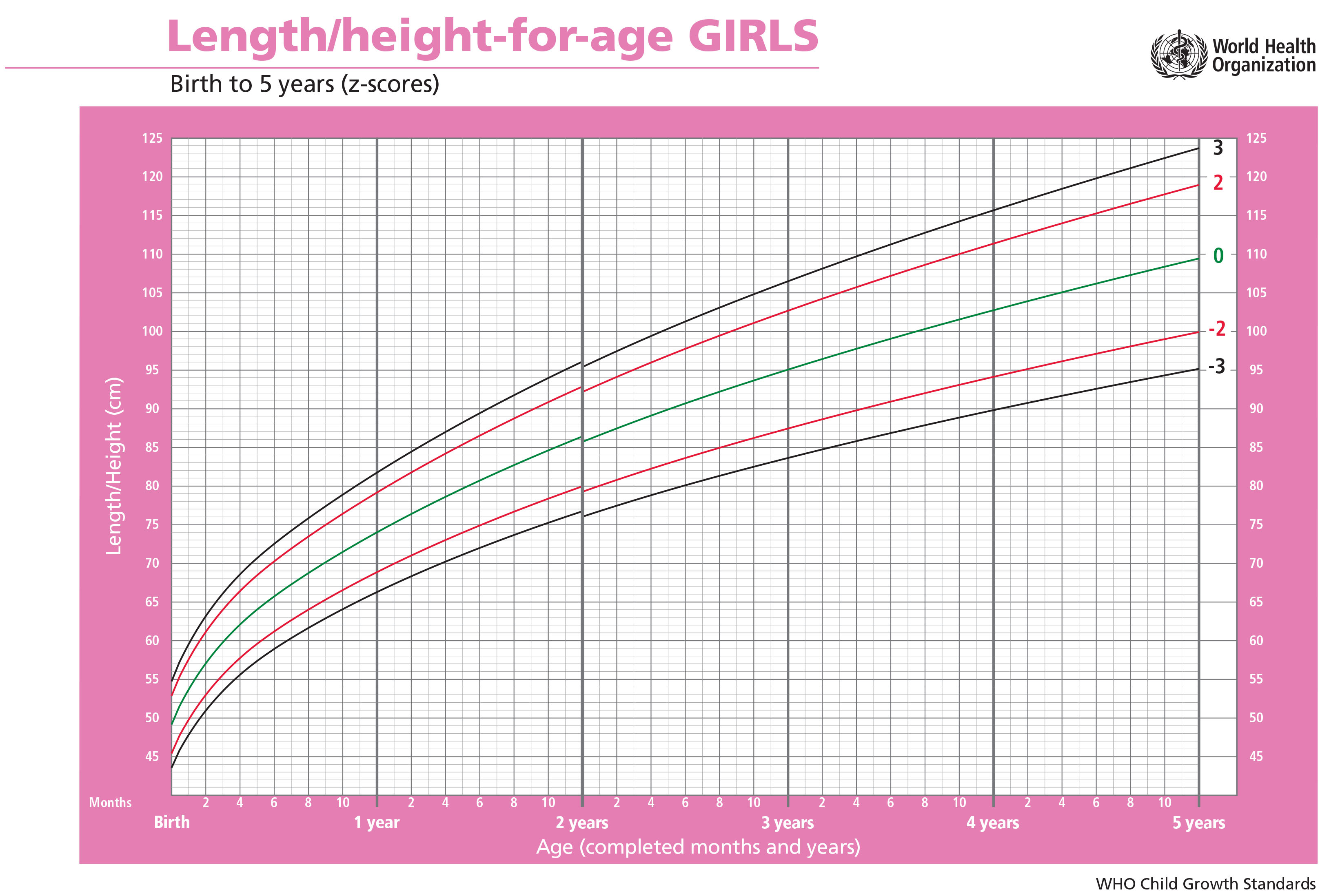 Рост и вес и руки. Нормы роста мальчиков таблица воз. Вес ребенка воз. Нормы роста и веса для девочек воз. Кривая роста детей воз.