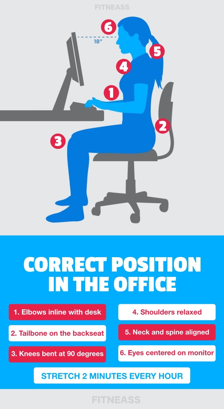 Correct Position (Correct Posture) At The Office Desk