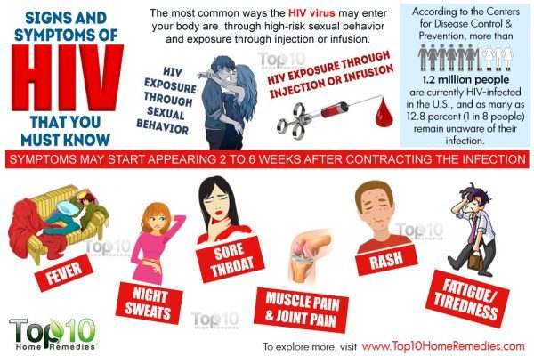 early symptoms of HIV