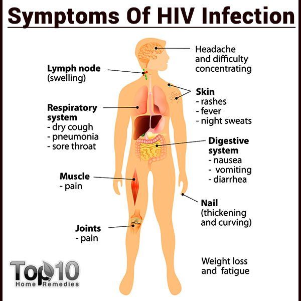 hiv symptoms