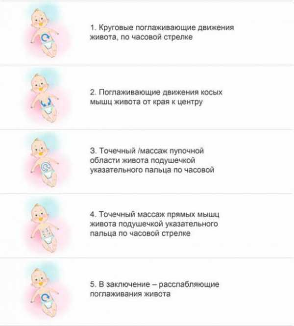 Как читается поэтажный план по часовой стрелке или против часовой